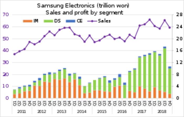 Samsung Electronics
